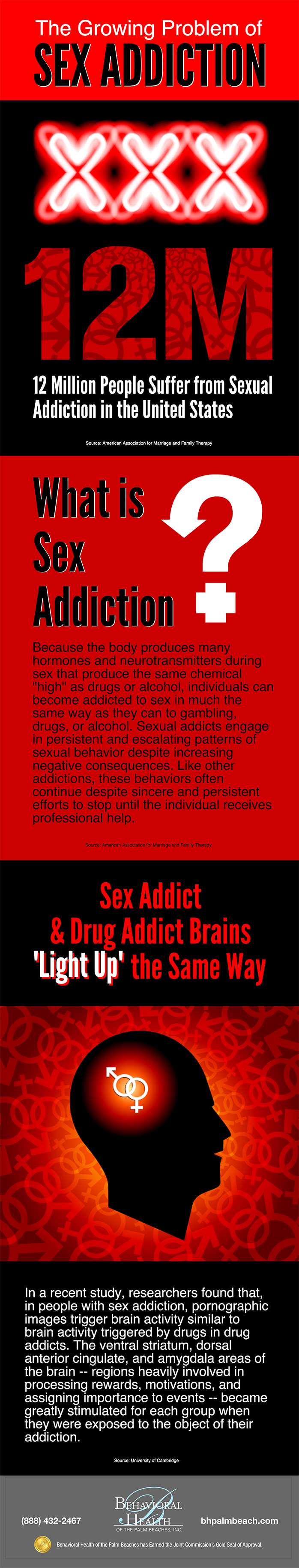 To why sex people are addicted What Causes