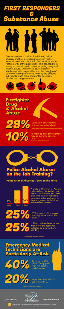 Infographic First Responders Substance Abuse Behavioral Health Of