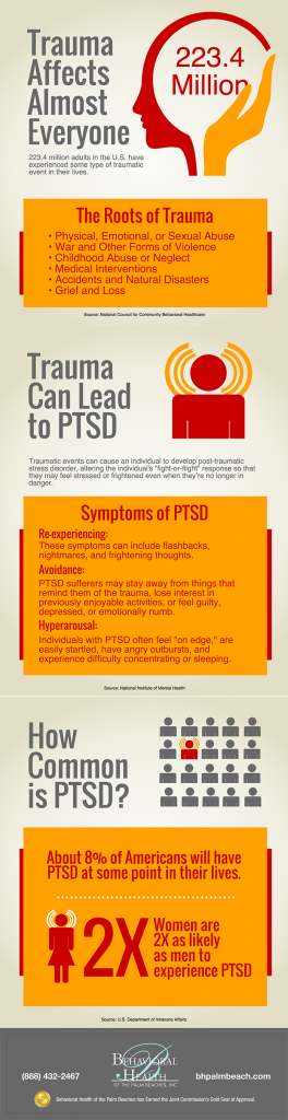 Infographic Trauma Recovery Treatment Behavioral Health Of The Palm