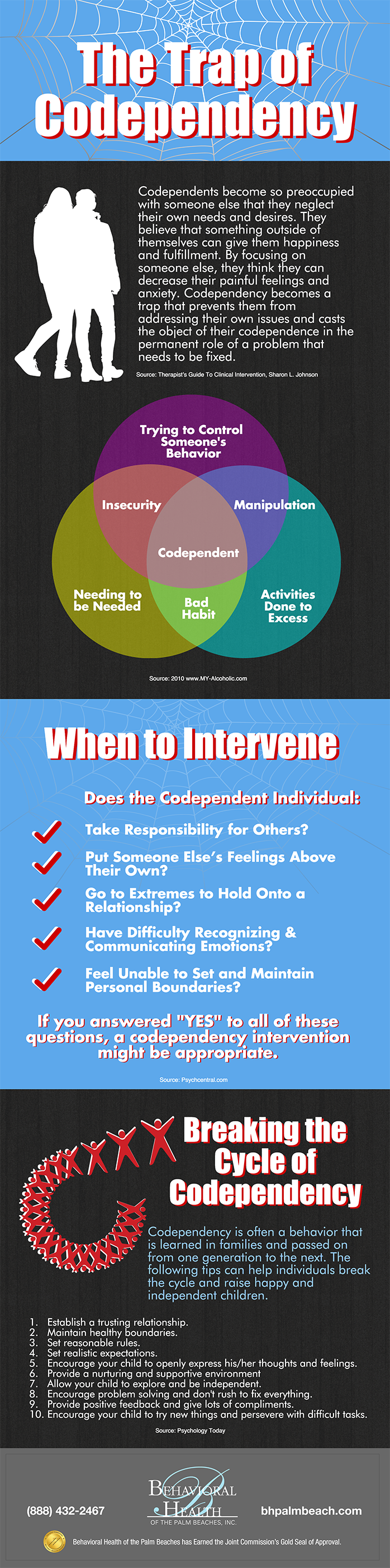 Infographic Codependency Intervention Behavioral Health Of The
