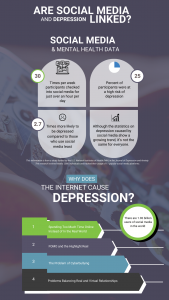 social media and mental health data 