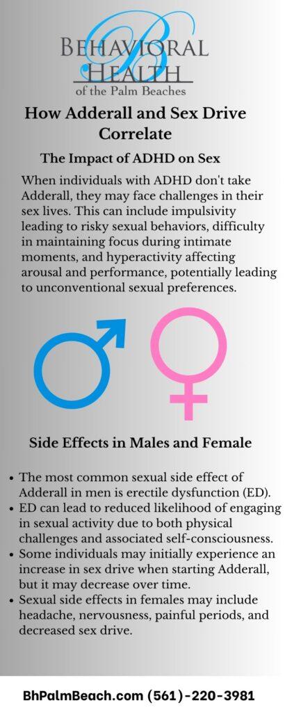 Infographic about Adderall's effects on sex drive